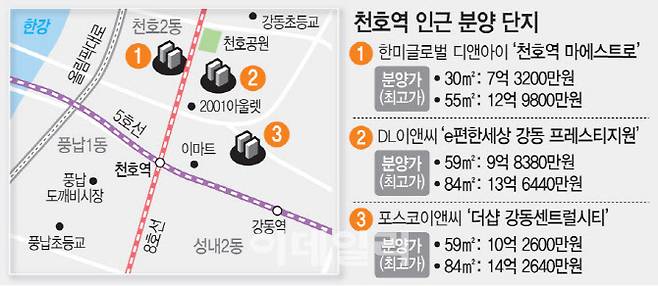 [그래픽=이데일리 문승용 기자]