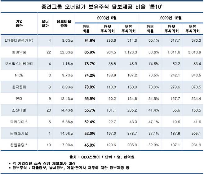 (사진=CEO스코어)