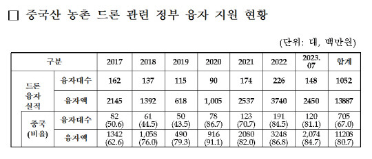 안병길 국민의힘 국회의원실 제공 자료.