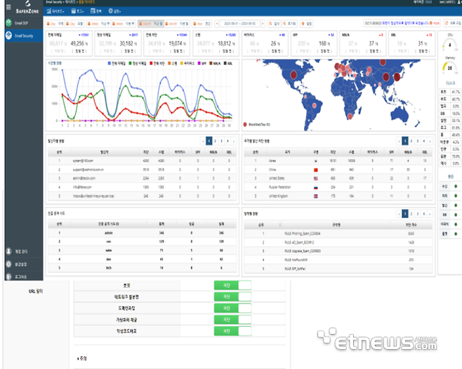 관리서버에서 악성과 위험 웹사이트를 관리하는 관리자 화면 캡쳐 이미지