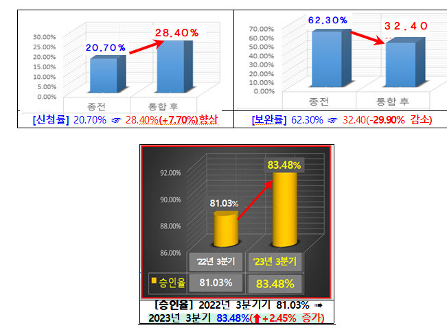 그래픽=소방청.