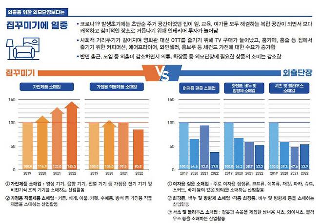 (자료=경기도시장상권진흥원)