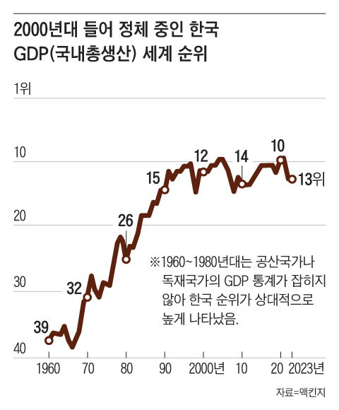 그래픽=이진영