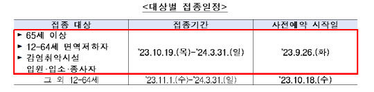 대상별 접종일정<자료: 질병청>