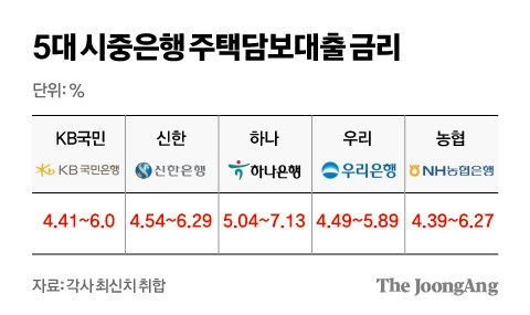 김영희 디자이너