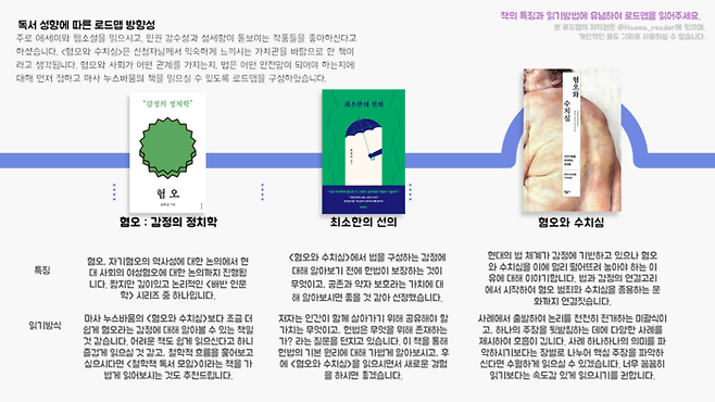 신희수씨가 독자의 의뢰를 받고 마사 너스바움의 <혐오와 수치심>을 읽기 위해 만든 로드맵. 신희수 제공