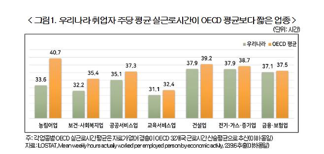 자료제공=경총