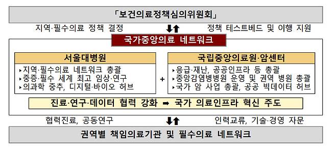 [보건복지부 제공]