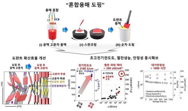 [수원=뉴시스] 연구 이미지. (사진=아주대 제공) 2023.10.19. photo@newsis.com *재판매 및 DB 금지