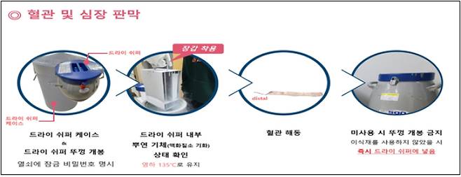 인체 조직 이송에 사용되는 드라이 쉬퍼. 더불어민주당 김영주 의원실 제공