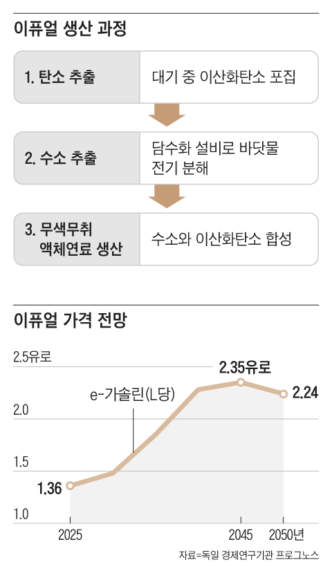 그래픽=김의균