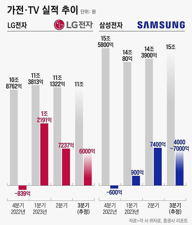 그래픽=정서희