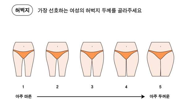 조사에 첨부된 이미지.&nbsp;비만클리닉 365mc 제공
