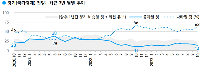 출처 한국갤럽