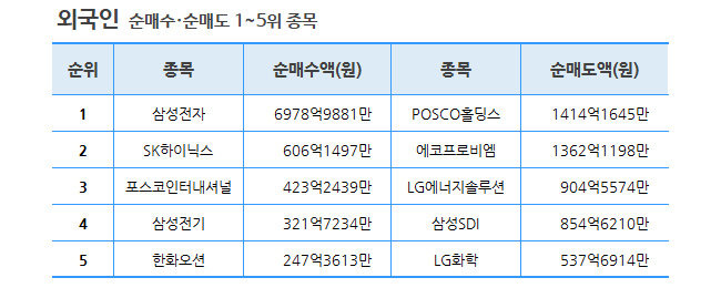 기간: 10월 16~20일ㅣ자료: 한국거래소