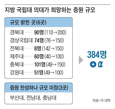 그래픽=박상훈