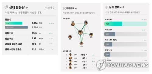 자동 알림장 '스토리라인' 스마트폰 화면. [갈무리 사진]