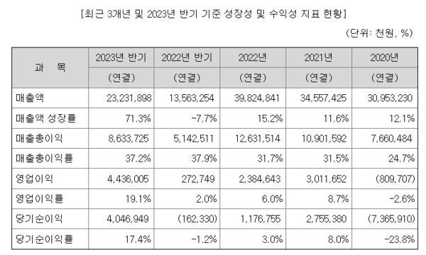 (사진=증권신고서)