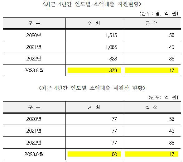 윤영덕 의원실 제공