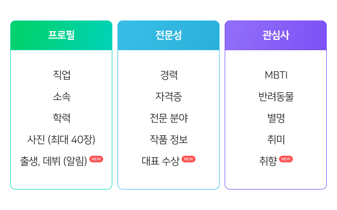 네이버 인물정보에 취향, 기념일 알림 등 기능이 추가된다. [자료:네이버]