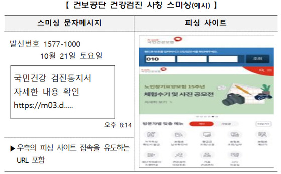 건보공단 건강검진 사칭 스미싱(예시). 〈자료=국민건강보험공단 제공〉