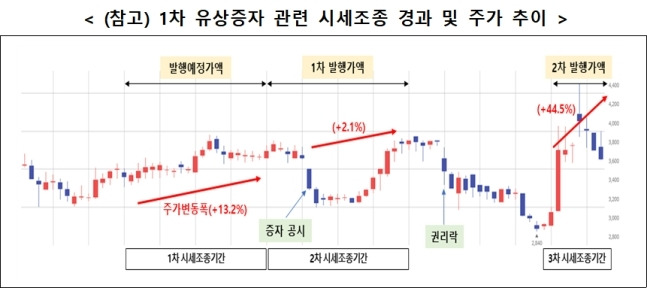 금융위원회 제공