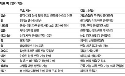 사진=헬스조선DB