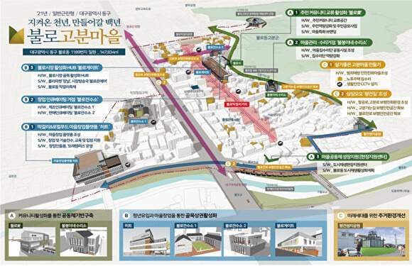 동구 불로동 목재친화도시 조감도 [사진=동구청]