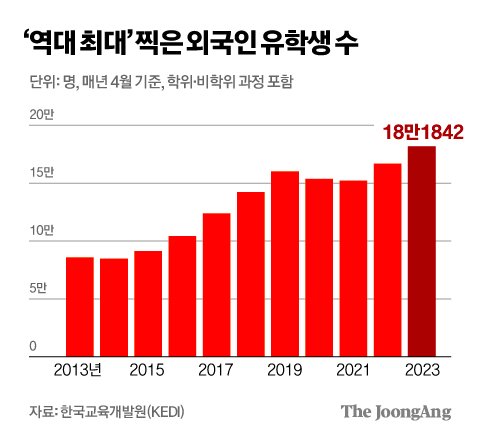 김영희 디자이너