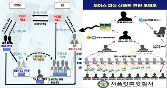 자료 서울 강북경찰서