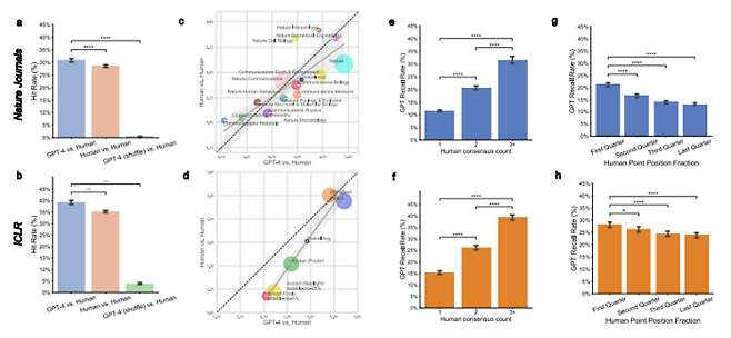 대규모언어모델과 사람의 과학적 피드백에 대한 후향적 분석 (출처=스탠퍼드대)