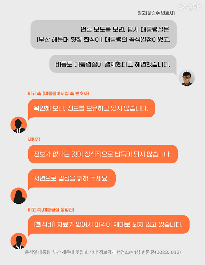 10월 12일 첫 변론 진행 중 나온 재판장, 피고, 원고의 발언.&nbsp;