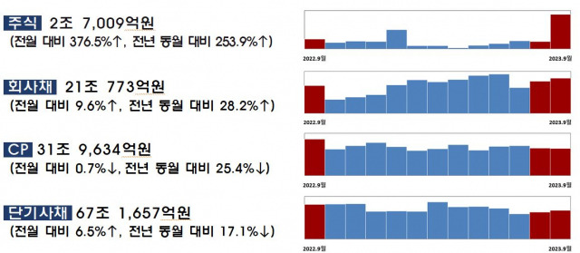 자료 제공=금융감독원