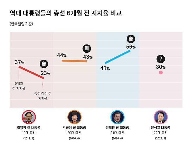ⓒ시사저널 양선영