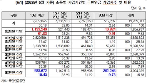 [국회 보건복지위원회 정춘숙 의원실 제공]