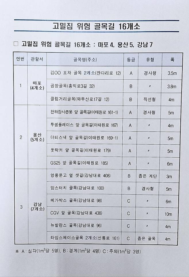 핼러윈 기간 고밀집 위험 골목길 16개소 [서울경찰청 제공. 재판매 및 DB 금지]