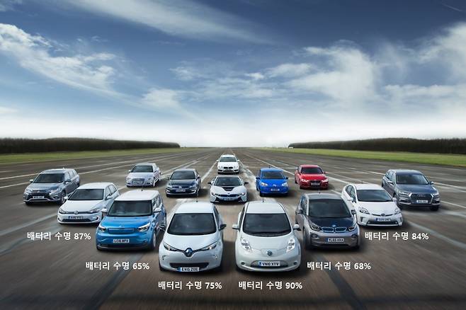 중고 전기차는 주행거리보다 배터리 수명이 가격 형성에 큰 영향을 미칠 예정이다