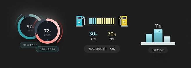 LG에너지솔루션의 B-라이프케어 화면 예시