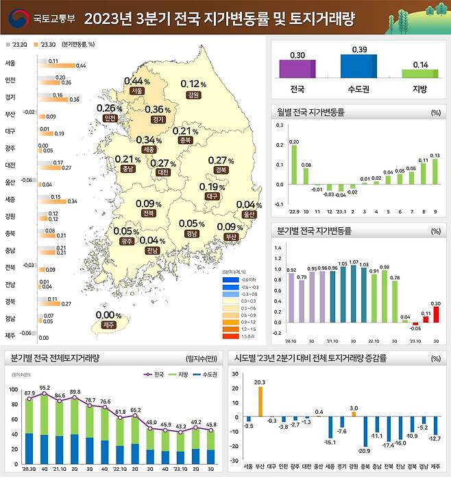 (국토교통부 제공)