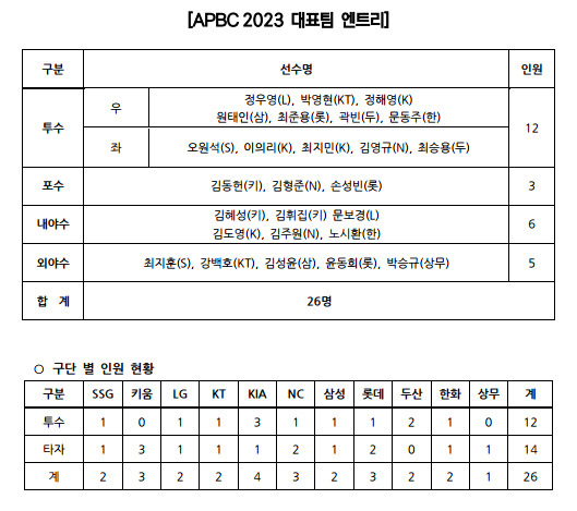 APBC 최종 엔트리