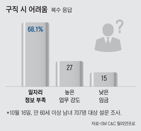 그래픽=김하경