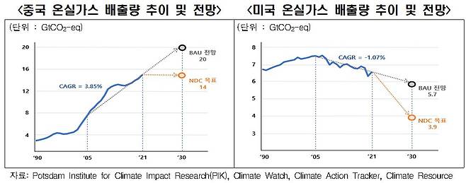 /자료=한경협