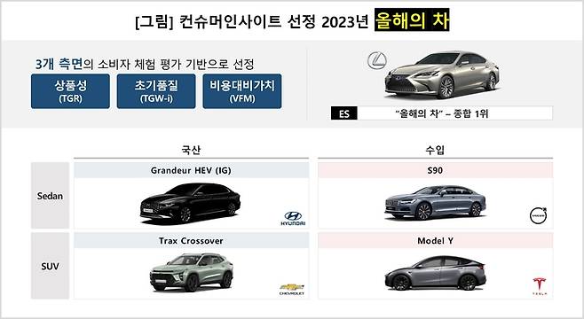 컨슈머인사이트 선정 2023년 '올해의 차'. 사진=컨슈머인사이트