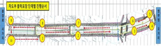 충경로 단계별 차로 포장계획