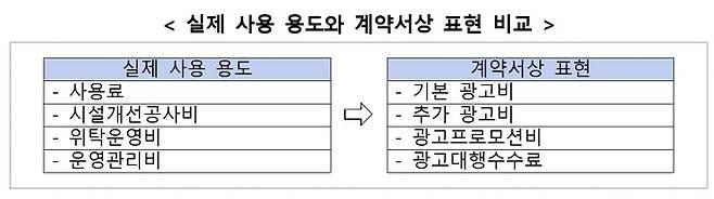 [자료 = 금감원]