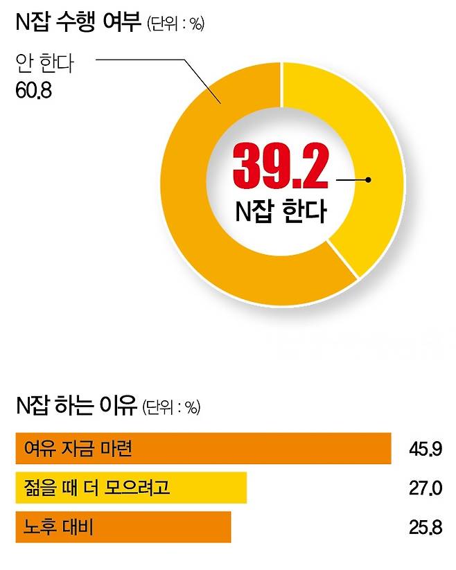 [사진 | 연합뉴스, 자료 | 엠브레인 트렌드모니터, 참고 | 복수응답] 