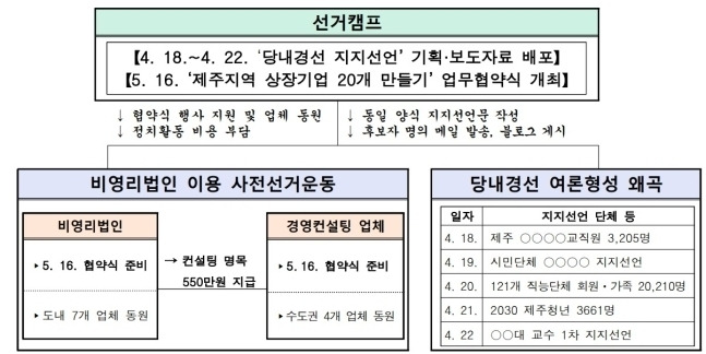 제주지방검찰청 제공.