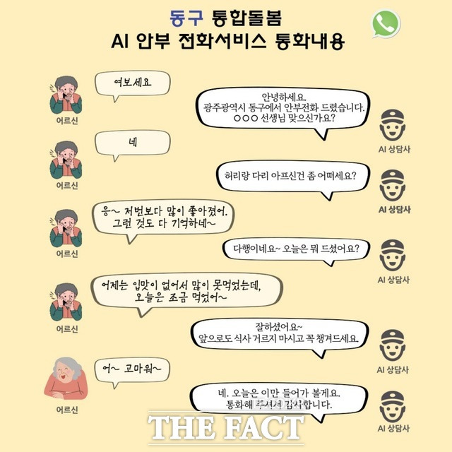 광주 동구와 네이버가 협력하여 관내 1인 가구 110여 명에게 제공되고 있는 'AI 안부 전화 서비스'가 정서적 지원과 고독사 예방의 역할을 톡톡히 해내고 있다. 사진은 AI 안부 전화의 실제 통화를 그래픽화 시킨 이미지 / 광주 동구