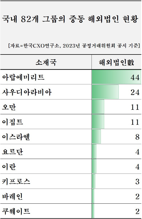 한국CXO연구소 제공