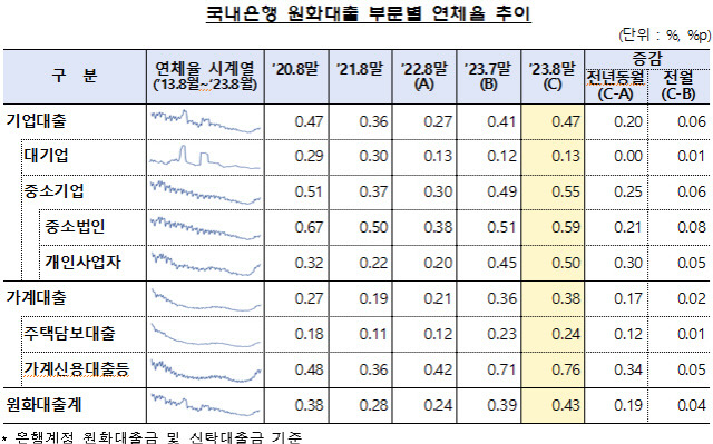 <금융감독원 제공>